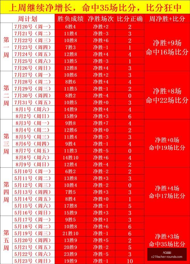 退役后首战,战队新阵容,引期待,AG九游会,AG九游会平台,AG九游会注册,AG九游会登录